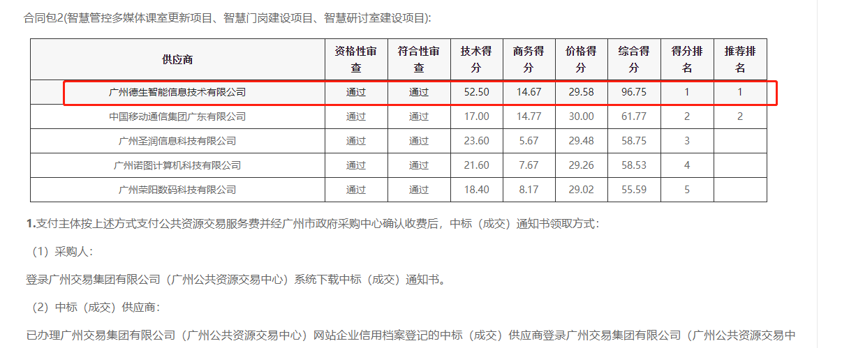 皇朝国际皇朝喜提大标！ 智慧校园一卡通，助力广州市技师学院校园信息化建设